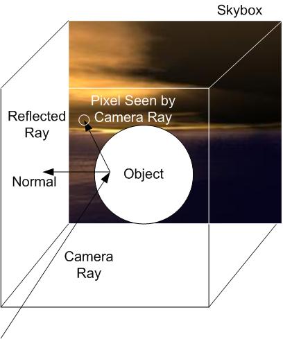 Cube_mapped_reflection_example