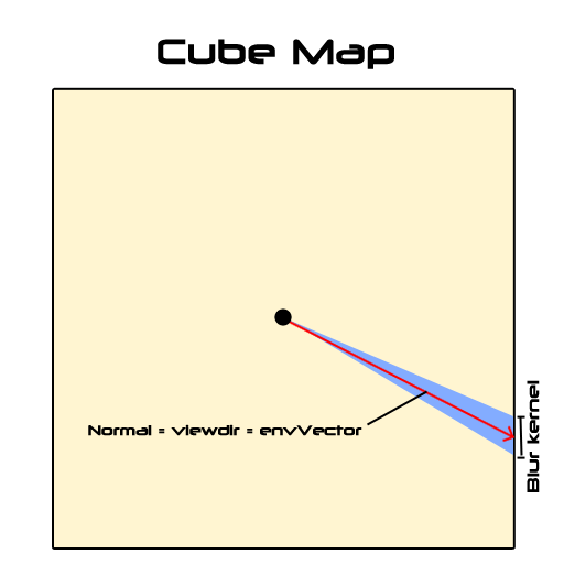 prefilteredEnvMapSampling